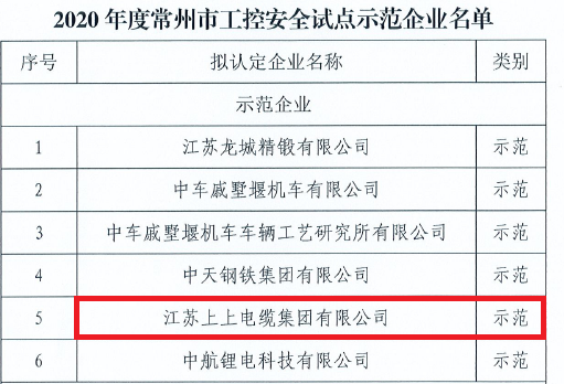 上上電纜獲評常州市首批“工控安全示范企業(yè)”稱號