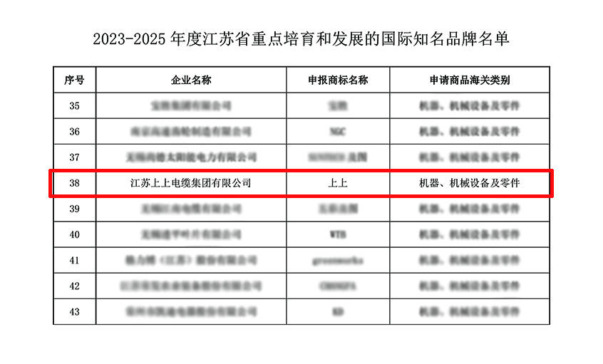 上上電纜入選“2023-2025年度江蘇省重點培育和發(fā)展的國際知名品牌”