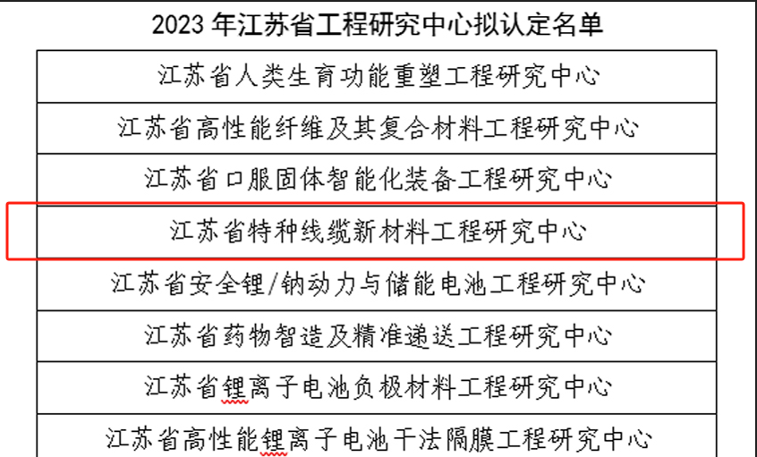 上上電纜再添一個(gè)省級(jí)工程研究中心